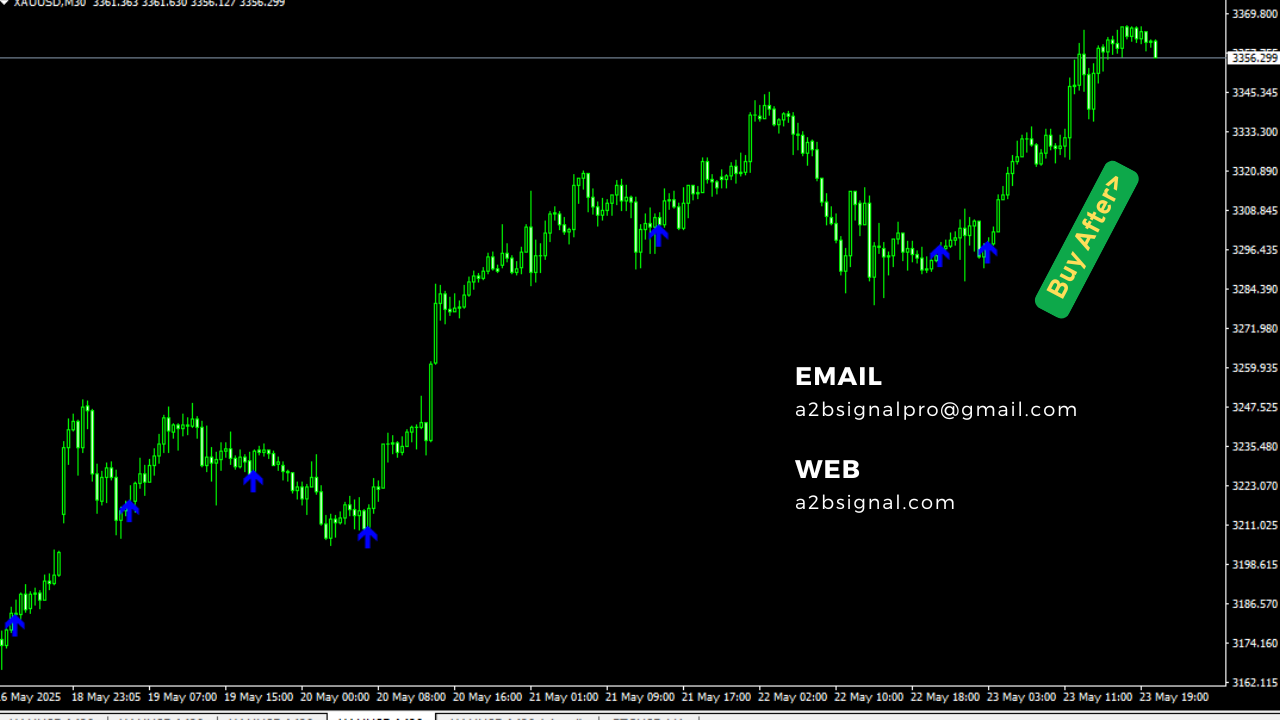 Buy After